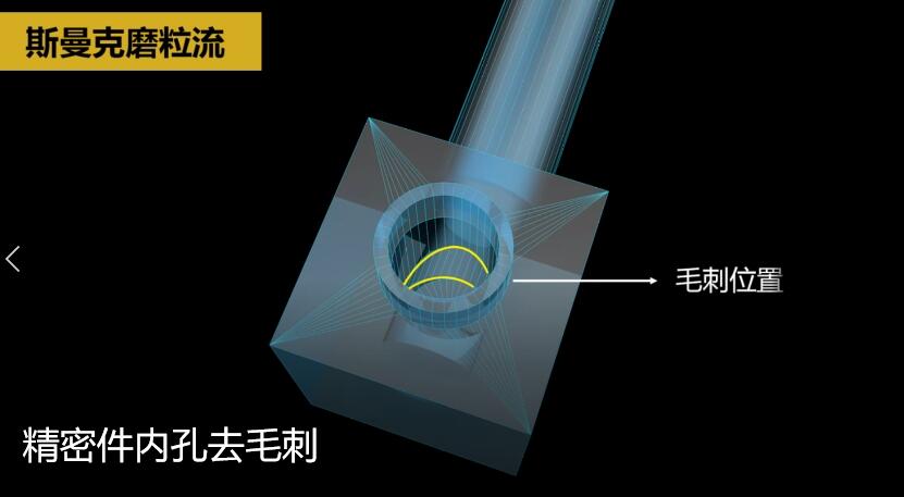 內孔去毛刺，精密件內孔去毛刺